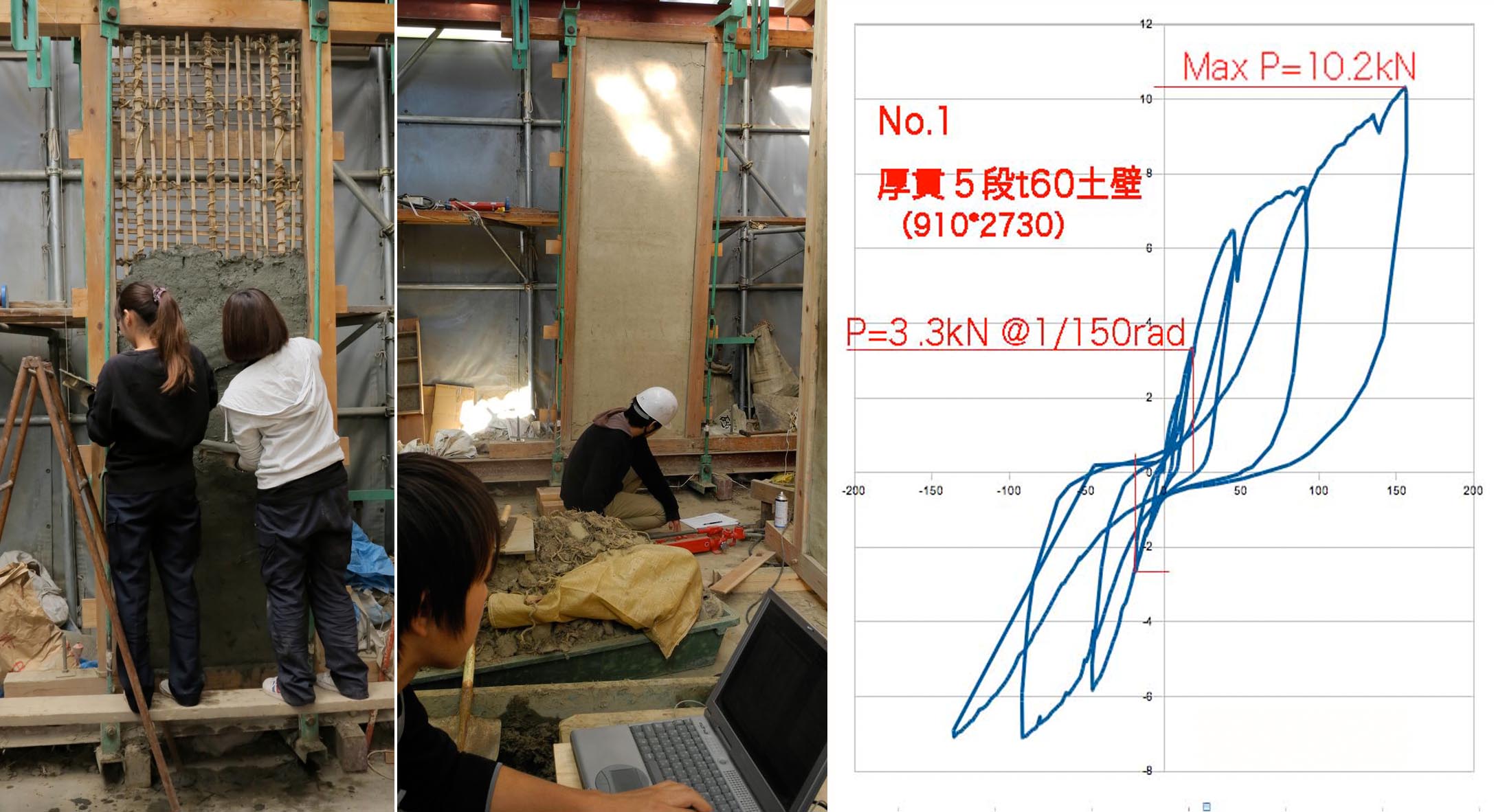 伝統構法・実験 (建築科2年生授業)