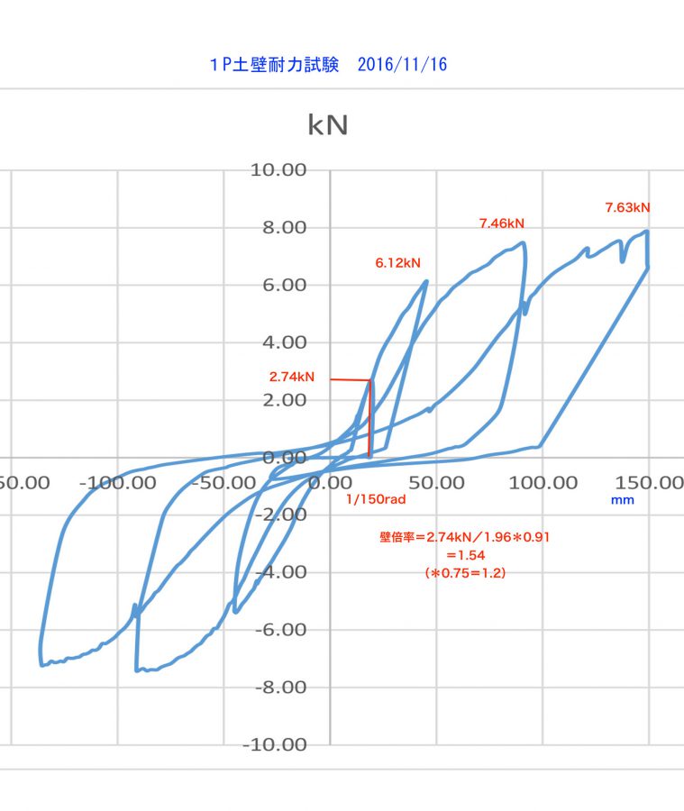 %e5%9c%9f%e5%a3%81%e5%ae%9f%e9%a8%93%e3%82%af%e3%82%99%e3%83%a9%e3%83%952016